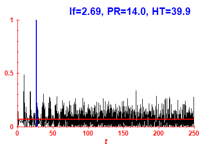 Survival probability